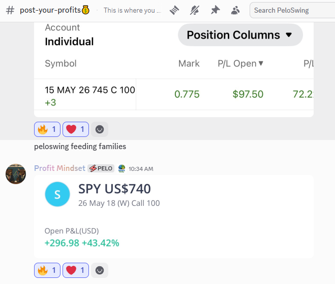 PeloSwing's tweet photo. The Members Listened on $SPY 

Hope you Did too! https://t.co/orFbyv6LRe