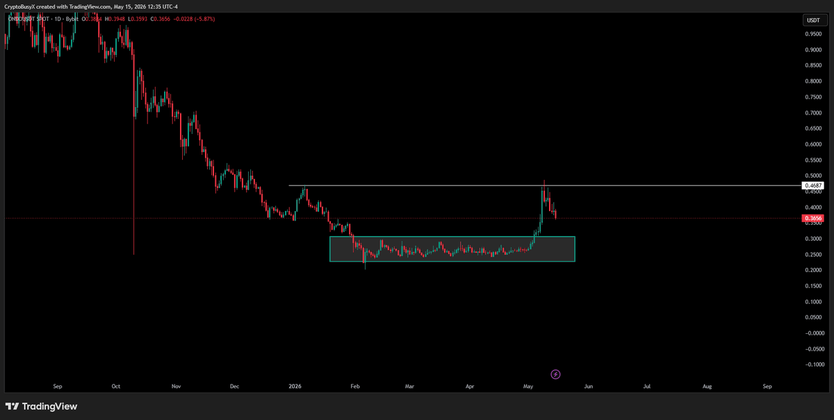 CryptoBusy tweet media