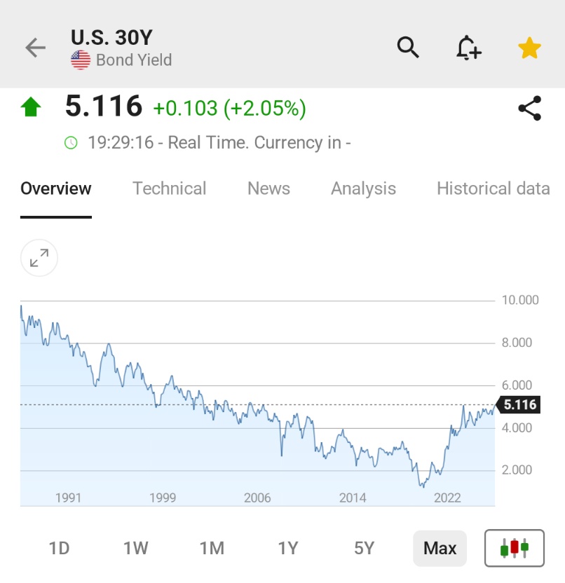 Investing.com tweet media
