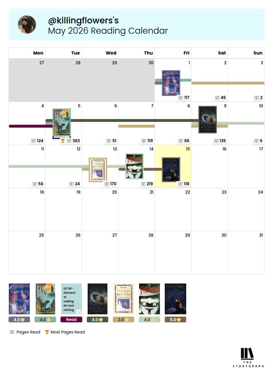 aloyxwrites's tweet photo. #storygraph mid may wrap-up π¬ (ty @djofairchild for helping my stupid ass and make this work) https://t.co/2dOhzRZ0DL