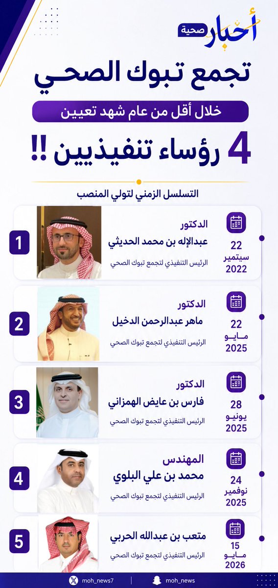 أخبار صحية tweet media