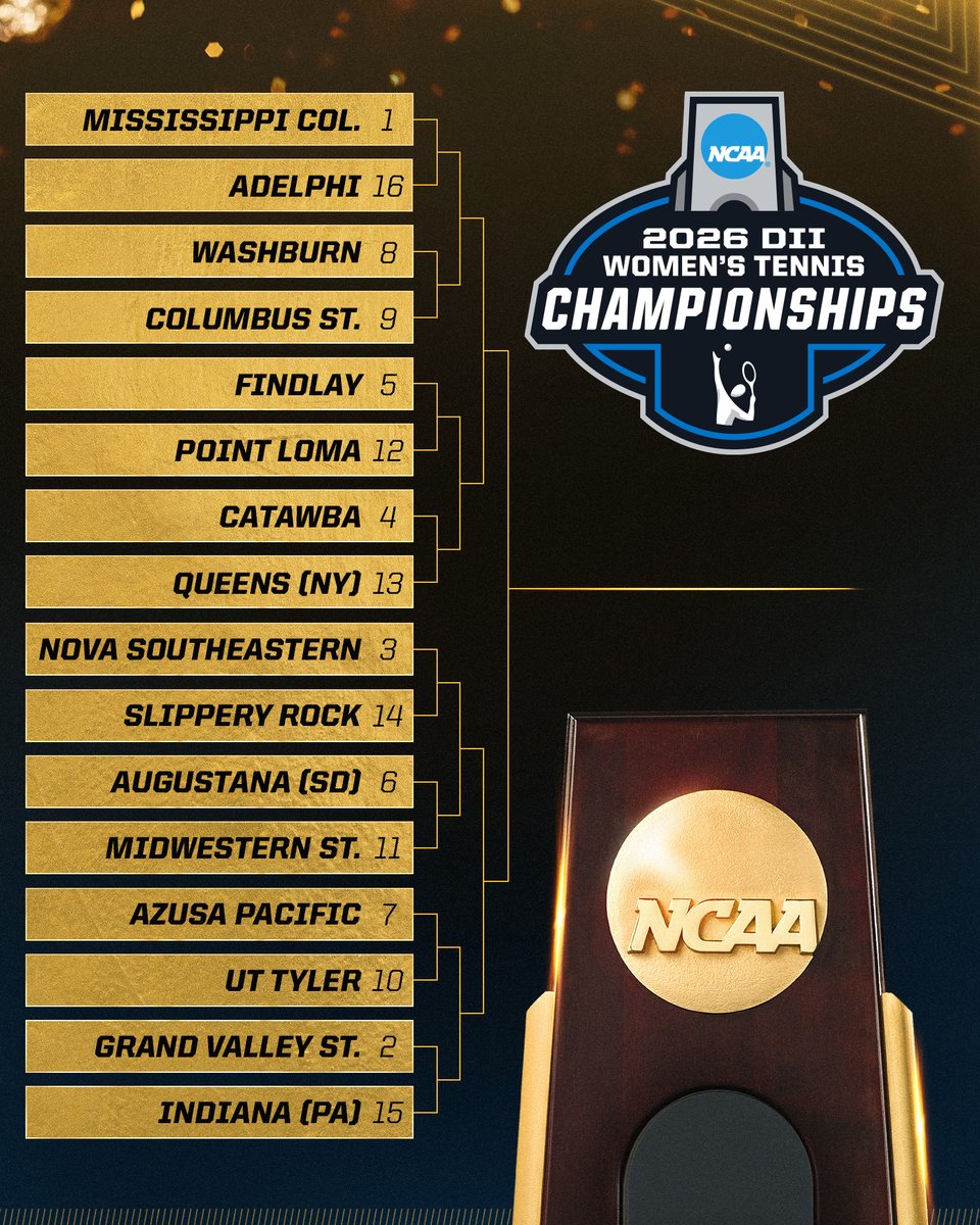 NCAA Division II tweet media