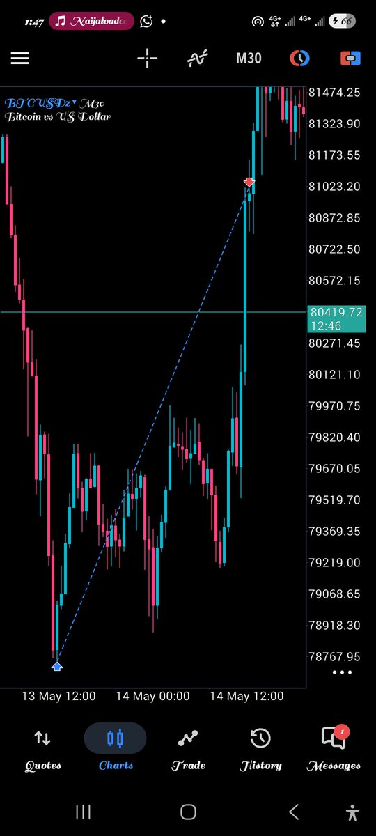 Georgedon1000's tweet photo. $BTCUSD LONG ⤴️ 
- HTF Bullish OF ✔️ 
- H1 OB + BRK + OTE ✔️
- 6RR LOCKED 🔐 

#femboy #सुदामा_कृष्णजीके_भक्त_नहींथे https://t.co/oCl4eneLYl