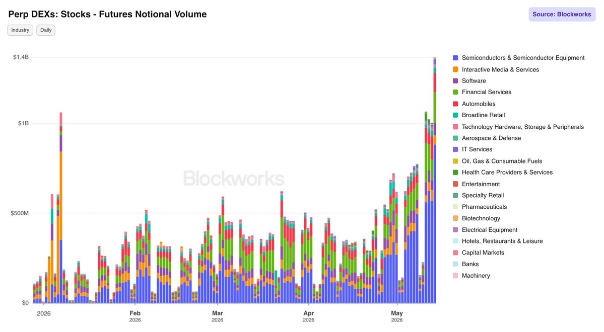 Blockworks tweet media