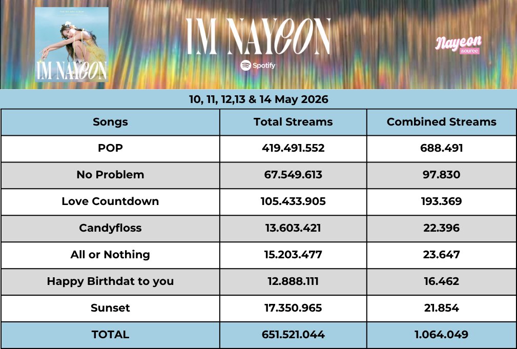 NAYEON SOURCE tweet media