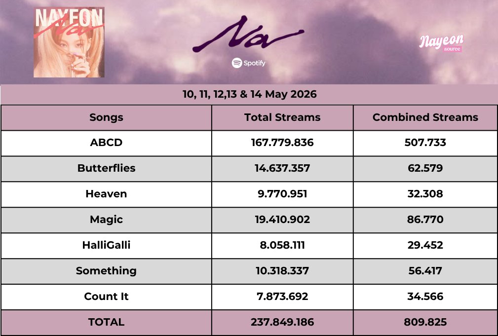 NAYEON SOURCE tweet media