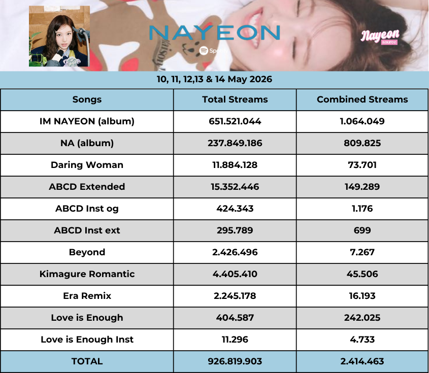 NAYEON SOURCE tweet media