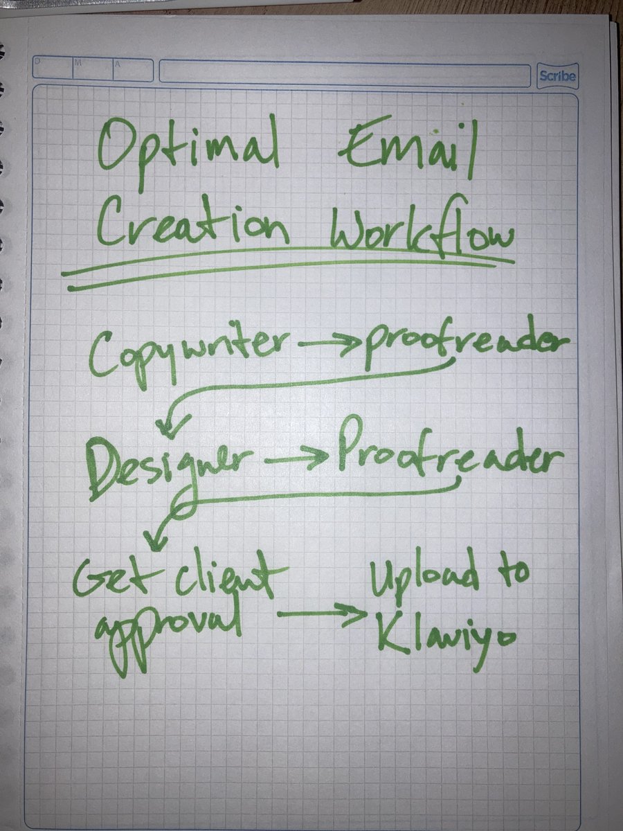 Max | Ecom Email Marketing tweet media