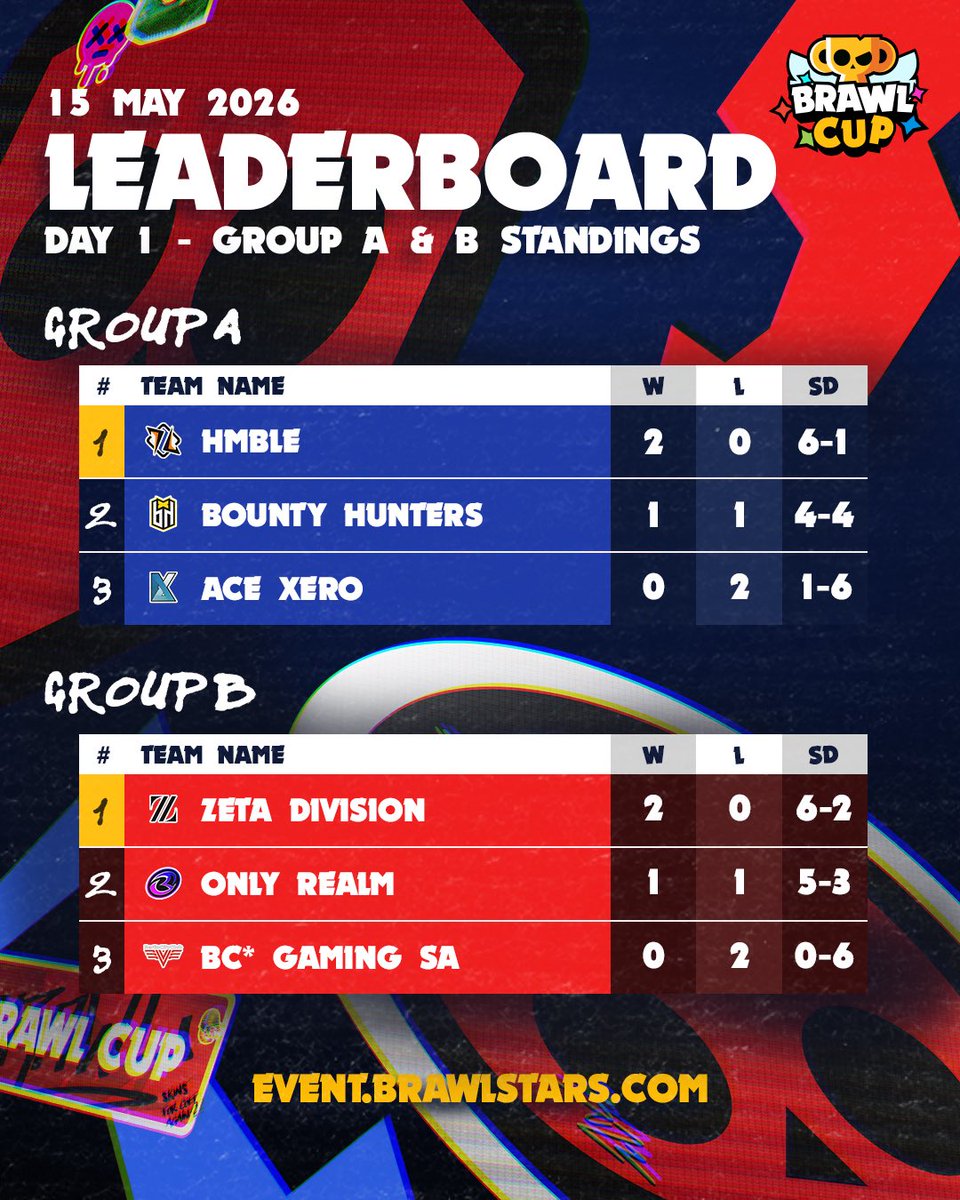 Brawl Stars Esports tweet media