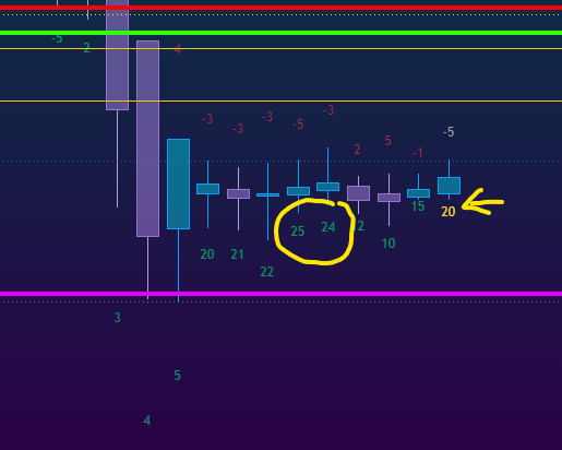 realCipherRider's tweet photo. Market Cipher DBSI showing support here, not many people use it but I do.
When NY comes back from lunch we'll see!
LET THE RIDE START!
#TheCipher #Riders
$BTC
π’
#Bitcoin #Binance #HyperLiquid #Exness #Bybit #MEXC #Coinbase #Crypto #Bitmex #Bitunix #Bitfinex #OKX https://t.co/TFKAFVC26U