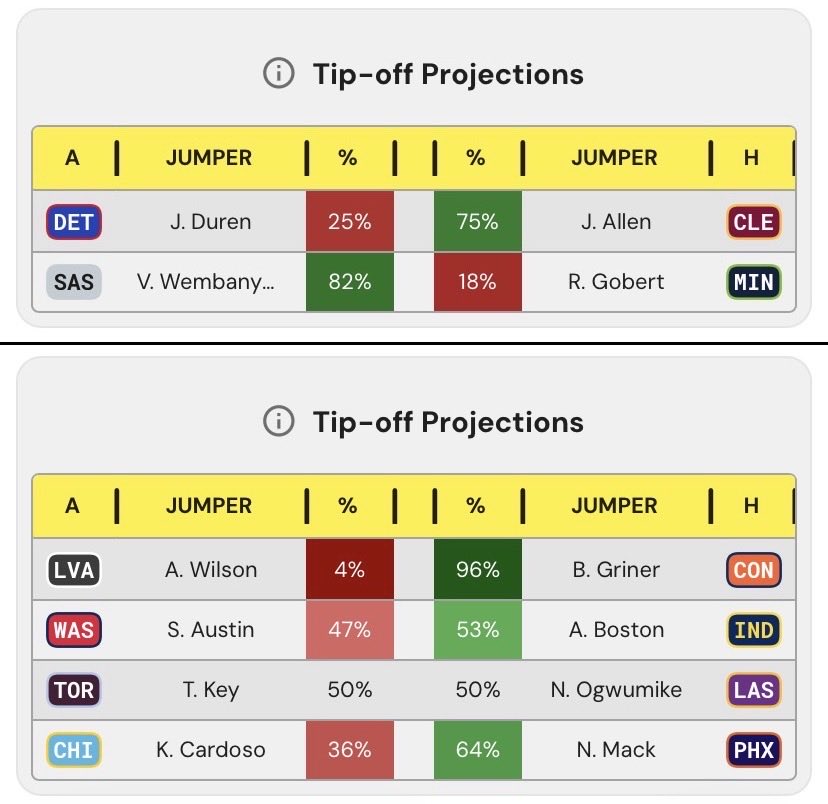 First Basket Bets tweet media