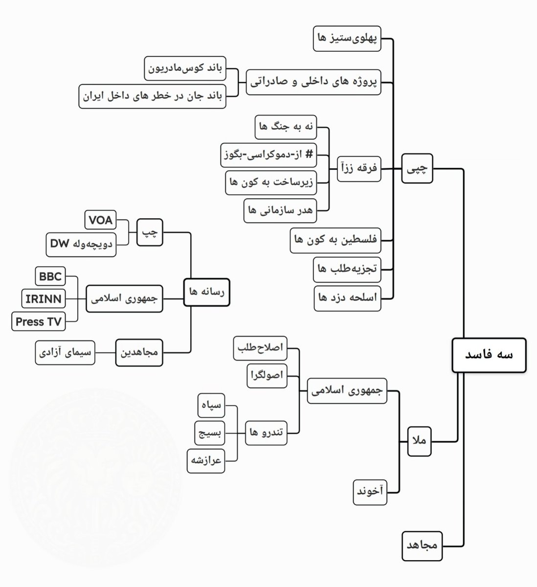 لیــلاج🇮🇷 tweet media