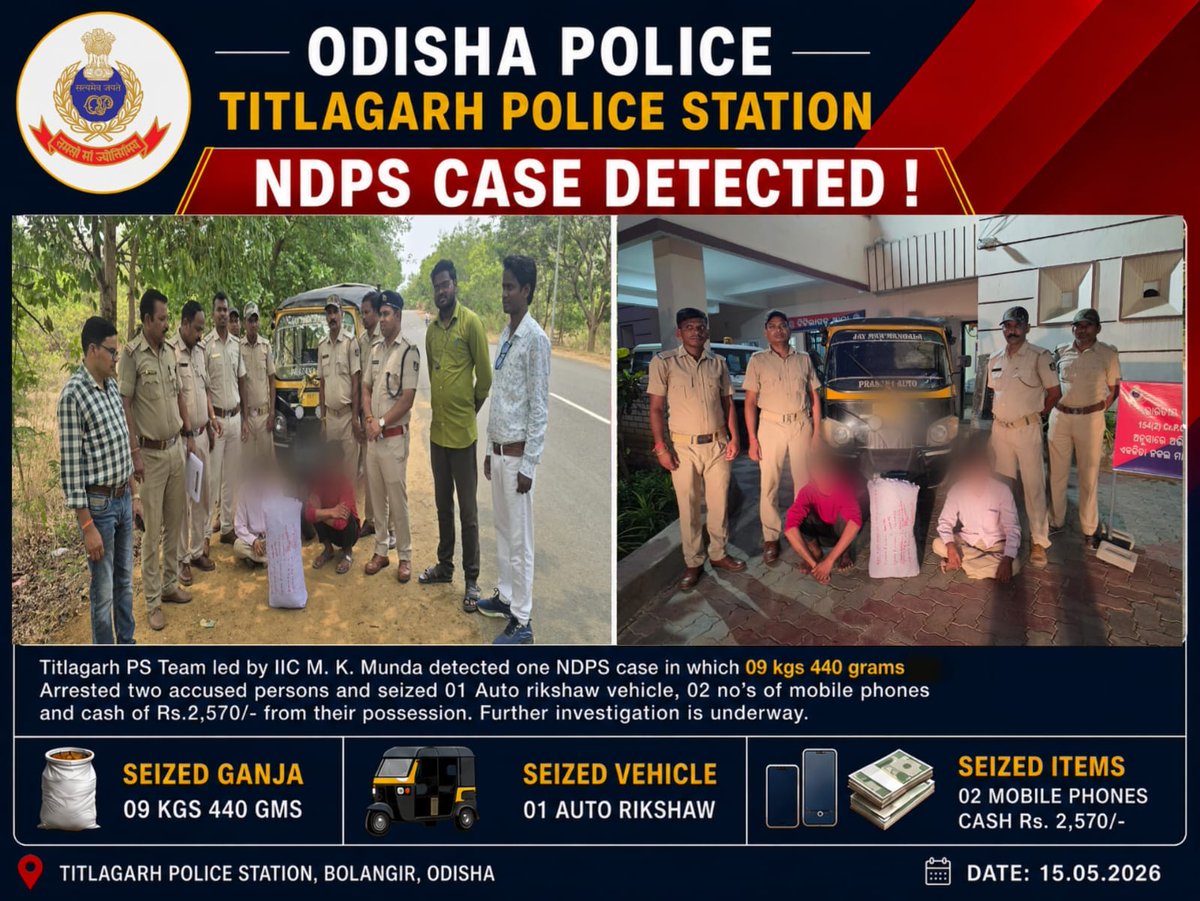 spbalangir's tweet photo. NDPS Case Detected !
Titlagarh PS Team led by IIC M. K. Munda detected one NDPS case in which 09 kgs 440 grams contraband Ganja. Arrested two accused persons and seized 01 Auto rikshaw vehicle, 02 no’s of mobile phones and cash of Rs.2,570/- from their possession. https://t.co/yrAJQuA0lg