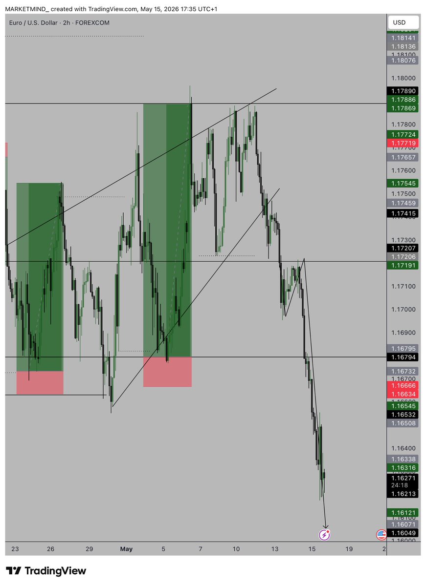MARKETMIND ACADEMY tweet media