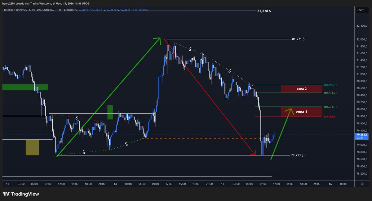 AUREA CRIPTO (@Aurea_Cripto) / Posts / X