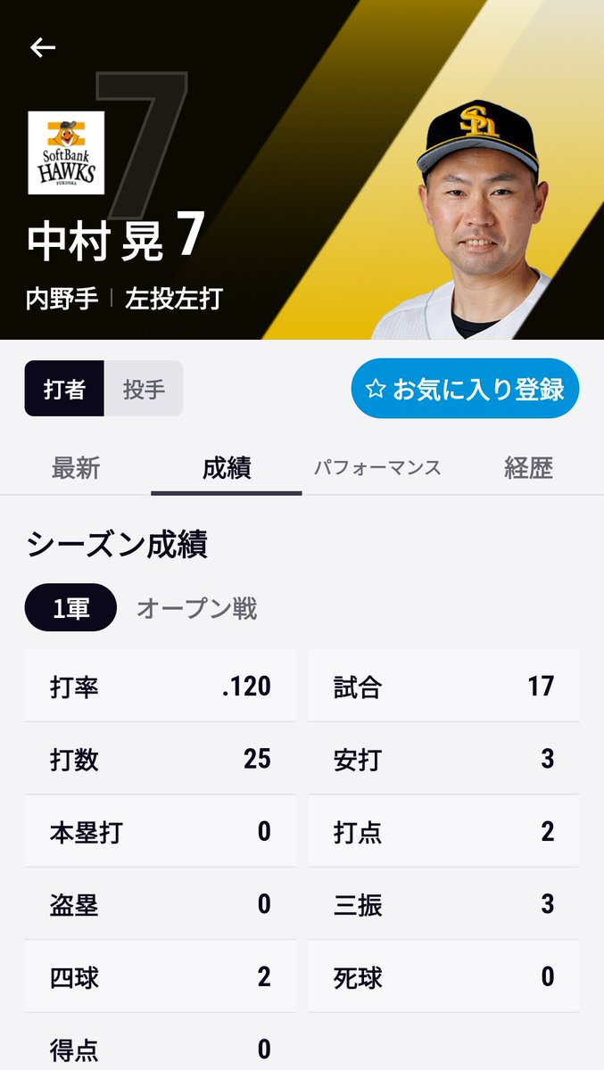 石見を1軍で見せてくれ tweet media
