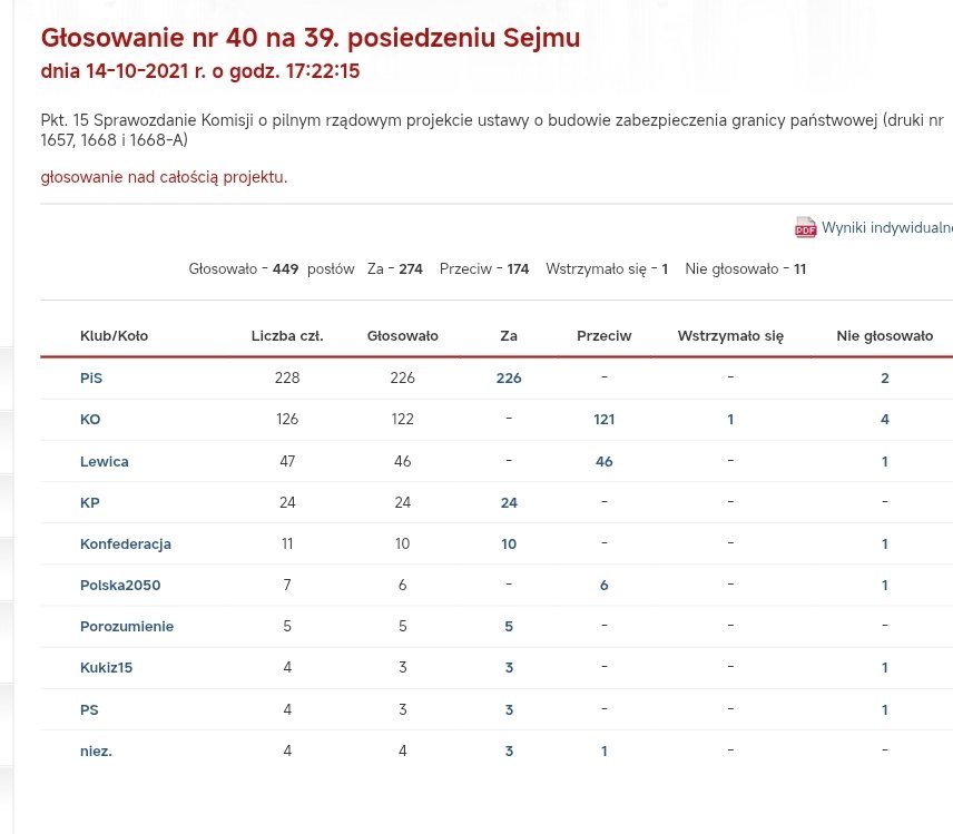 WielkiPiS's tweet photo. Kłamczuszek https://t.co/48ALo0j4G8