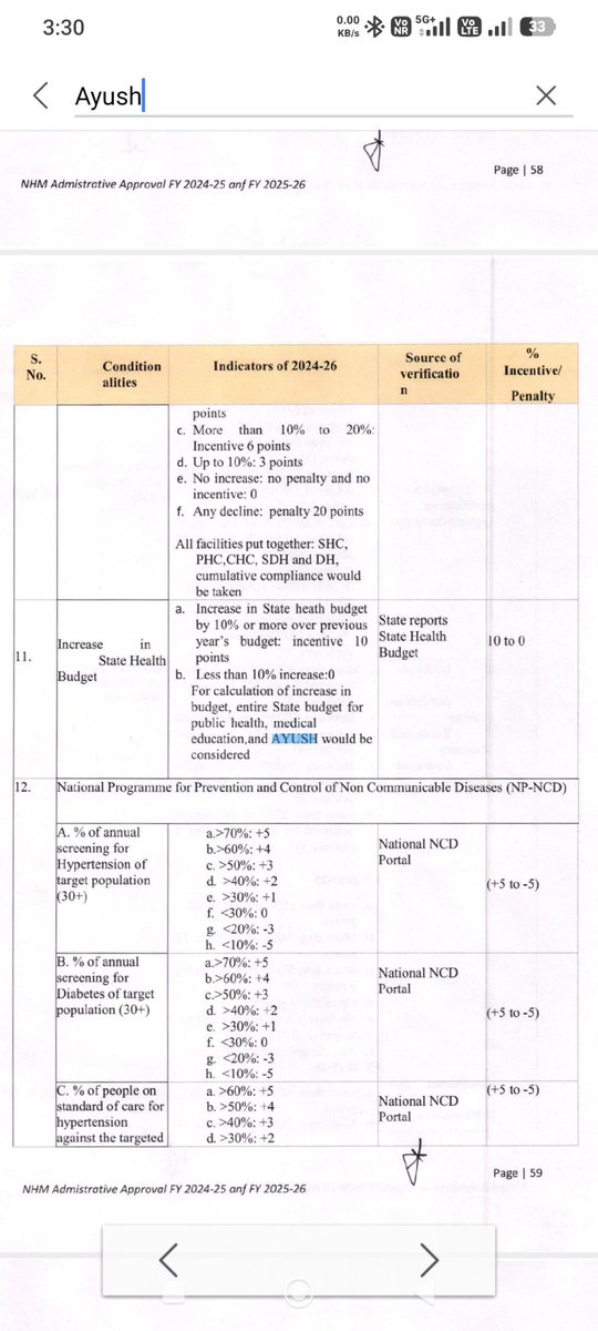 kul_ankit1996's tweet photo. राजस्थान NHM PIP FY 2024-25 &amp; 2025-26 के आधिकारिक दस्तावेजों में हर जगह केवल “AYUSH” का उल्लेख है चाहे HR approval हो, Co-location हो या MO posts हो।

अतः "आयुष ऑफिसर" भर्ती प्रक्रिया में Pathy-wise वर्गीकरण संभव नहीं है । 

अतः भ्रामक खबर ना फैलाए।
@educationnagari @alokrajRSSB https://t.co/LuSq6QYdSN