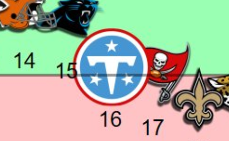 mndamon's tweet photo. @SharpFootball God even our strength of schedule is .500, can we ever get out of the Jeff Fisher shadow? https://t.co/VbXzr2TX4a