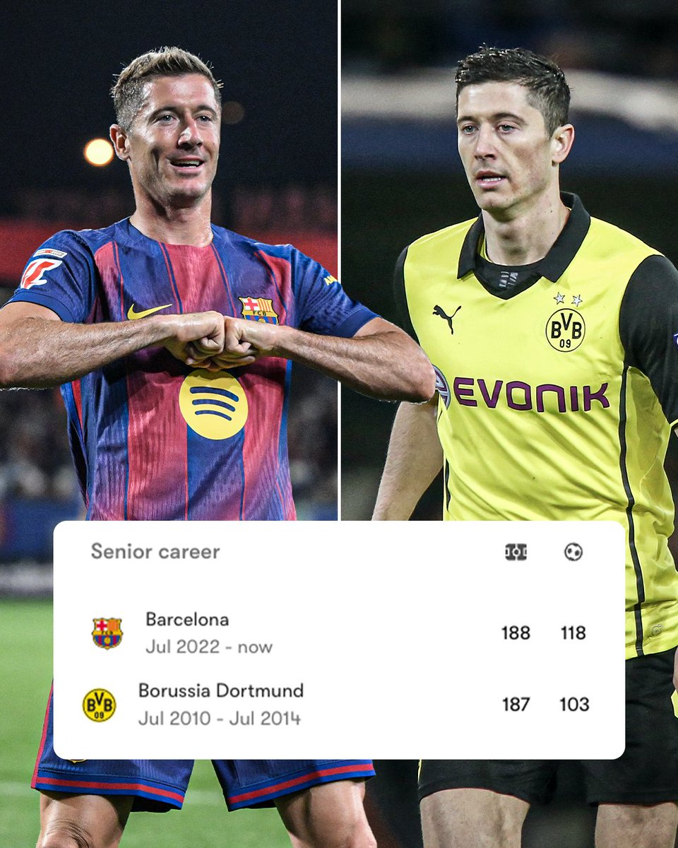 Football Time | 𝐅𝐓 tweet media