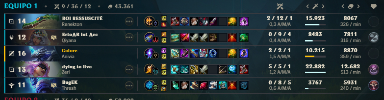 imGalore's tweet photo. fix matchmaking maybe? @riotgames https://t.co/MJTmA2fvSR