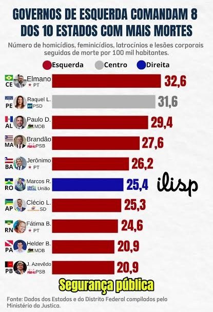 Não é o Léo Lins tweet media
