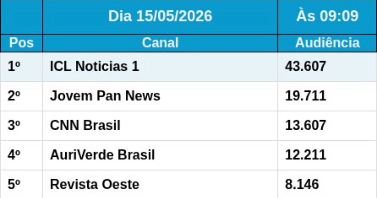 Leandro Demori tweet media