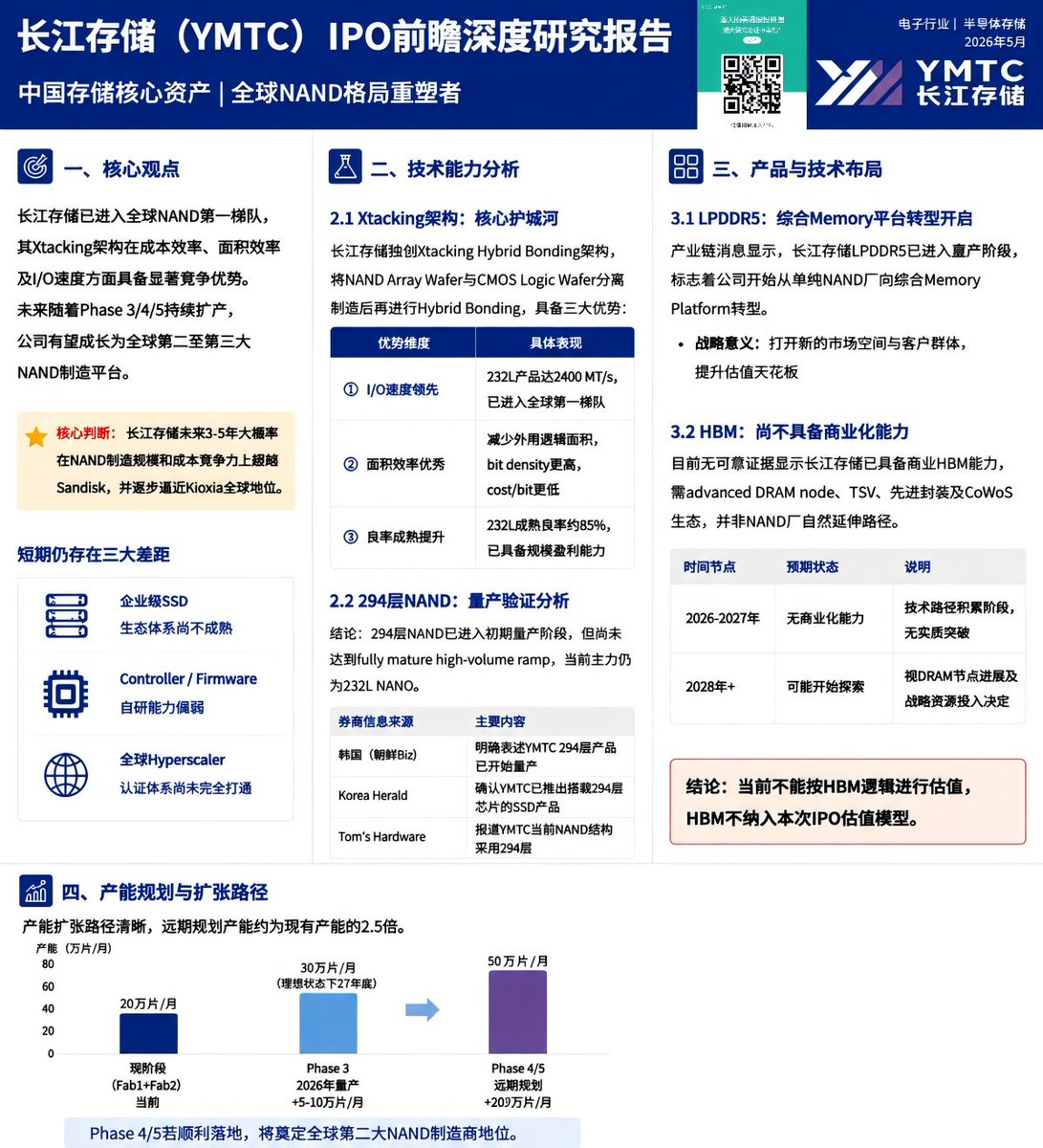 潘驴邓晓闲缺一 tweet media