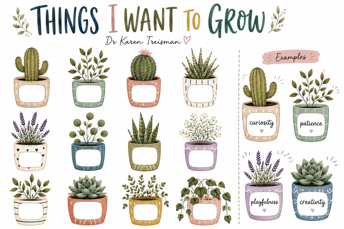 dr_treisman's tweet photo. Used this as a springboard for enriched expanded conversations this week. For myself, for someone I’m supervising, for a team working with birth parents in a child protection context, and for a group of teenagers. We are going on to plant seeds, add the layers of each identified ones, draw or make the plants- expand to garden metaphors, reflect on the thorny bits and much more.