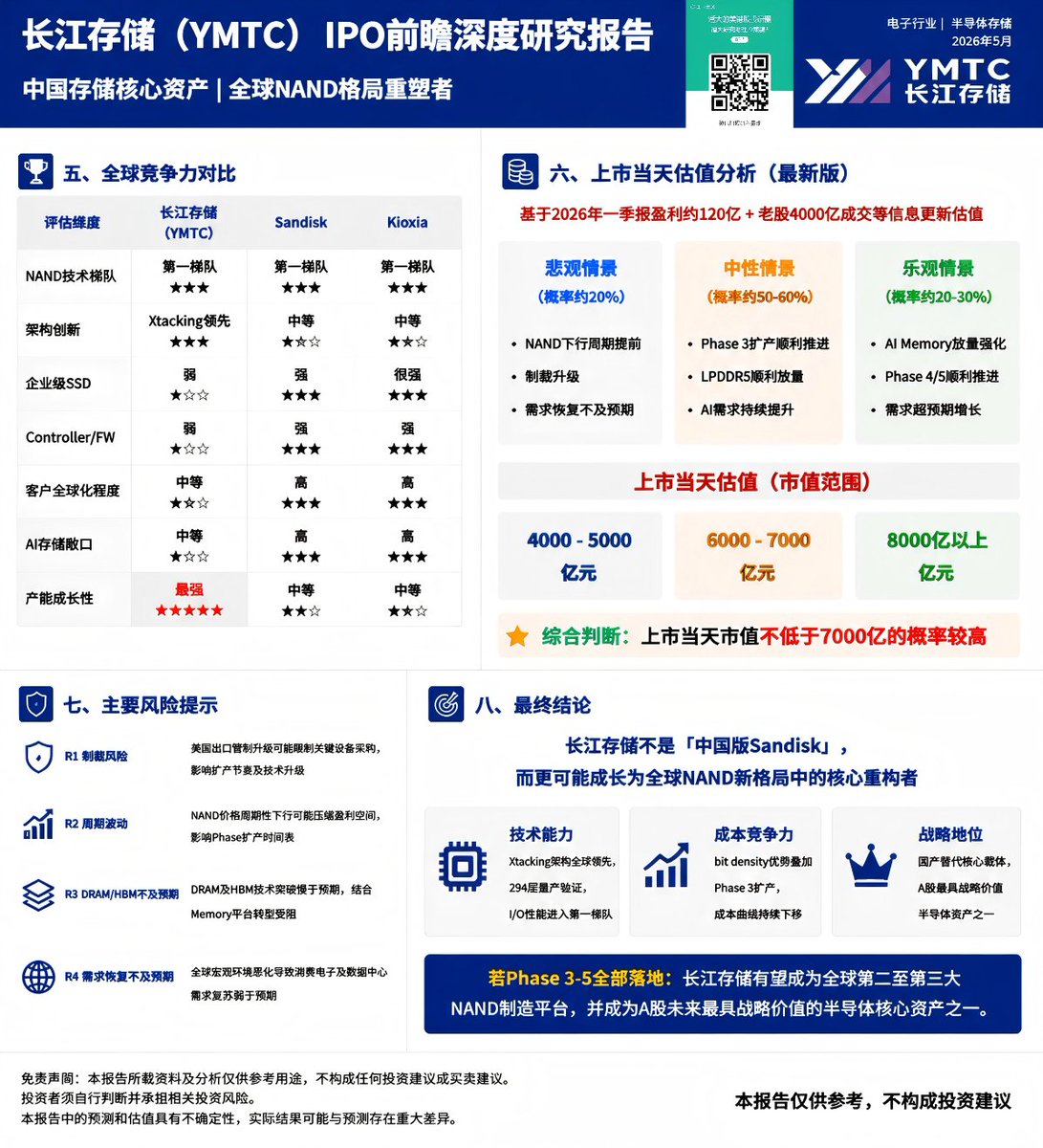 潘驴邓晓闲缺一 tweet media