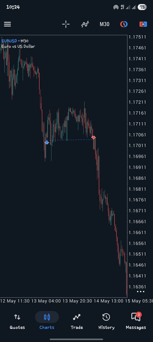 Trade With Ken tweet media