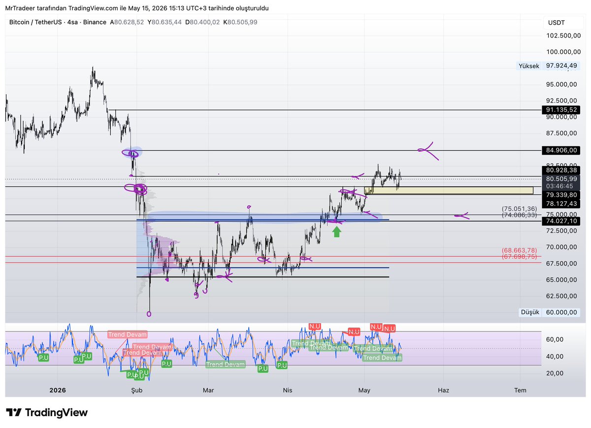 Mr. Trader tweet media
