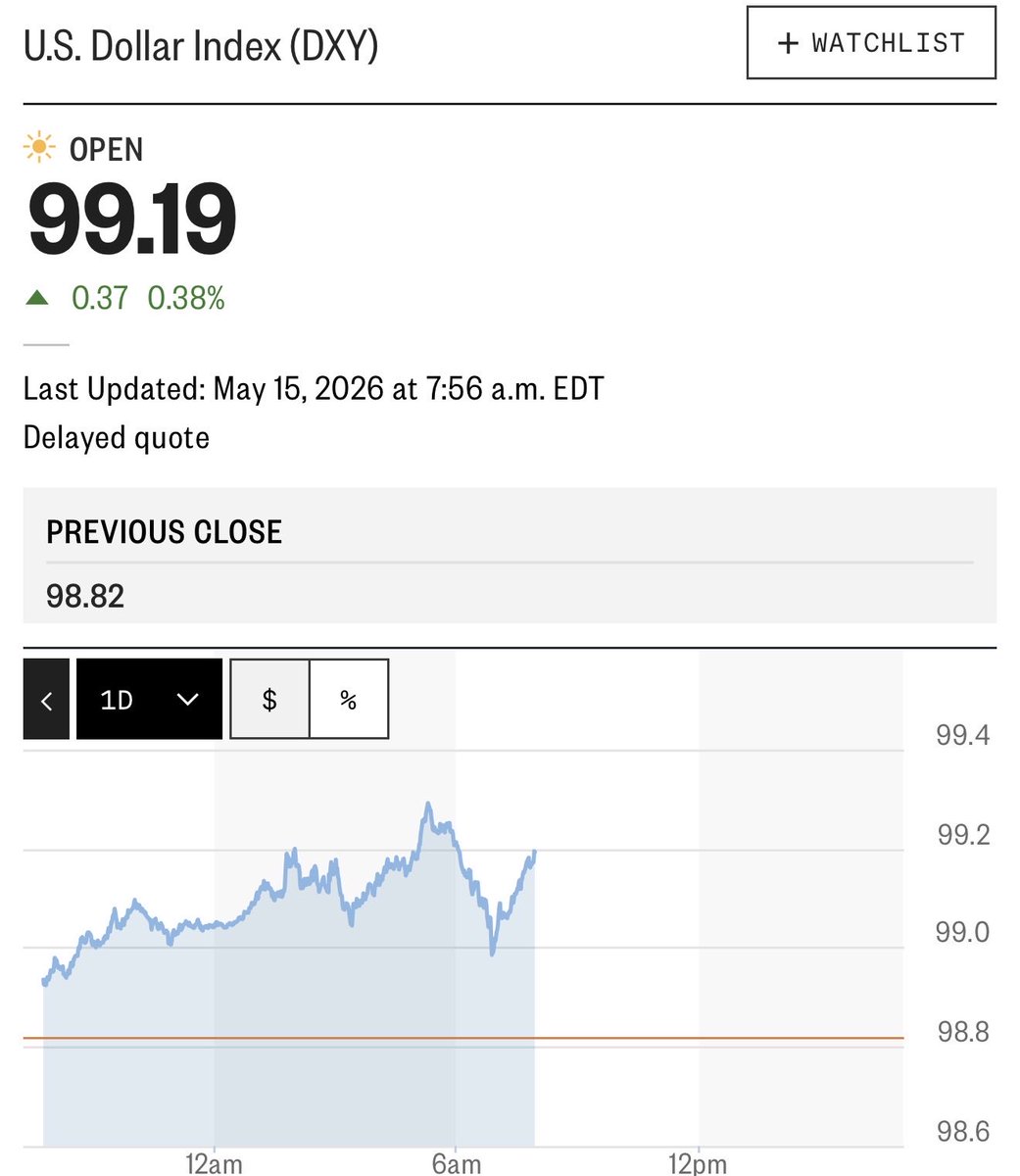 FidelFinance's tweet photo. USD 📈
US bond yield 📈📈
Japan yield 📈
UK 📈
CPI/PPI (Inflation) 📈

Interest rate ክቕረጽ ዘለዎ ተኽእሎታት ጎዲሉስ፡ ክውስኽ'ውን ይክኣል እዩ። እዚ ናይ USA/Israel vs Iran ኩነታት ቀልጢፉ እንተዘይተፈቲሑ ዕዳጋ ብኣሉታ ክጸልዎ ዘሎ ተኽእሎታት ልዑል ይኸውን ብፍላይ High risk assets!