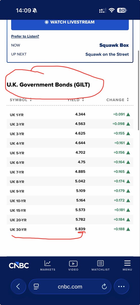FidelFinance's tweet photo. USD 📈
US bond yield 📈📈
Japan yield 📈
UK 📈
CPI/PPI (Inflation) 📈

Interest rate ክቕረጽ ዘለዎ ተኽእሎታት ጎዲሉስ፡ ክውስኽ'ውን ይክኣል እዩ። እዚ ናይ USA/Israel vs Iran ኩነታት ቀልጢፉ እንተዘይተፈቲሑ ዕዳጋ ብኣሉታ ክጸልዎ ዘሎ ተኽእሎታት ልዑል ይኸውን ብፍላይ High risk assets!