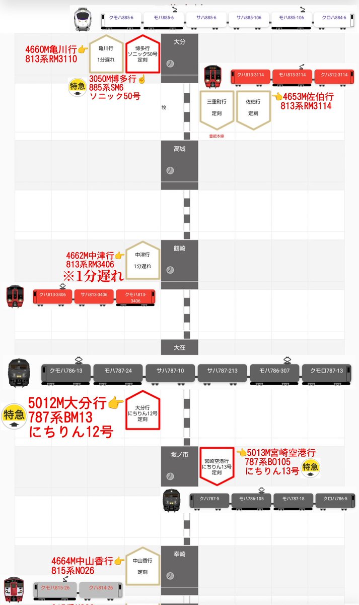 jikko680687's tweet photo. 【今日の787系Vol.4】2026/5/15(Fri)
5012M特急にちりん12号 宮崎空港14:15発 大分行き(大分17:43着)
787系 BM13編成(本ミフ)
※サービスホーンを長く吹鳴します!神運転士さんありがとうございます。🙇
#787系 #BM13 #南福岡車両区 #日豊本線 #大在駅 #坂ノ市駅 https://t.co/pbPmdKAk0v
