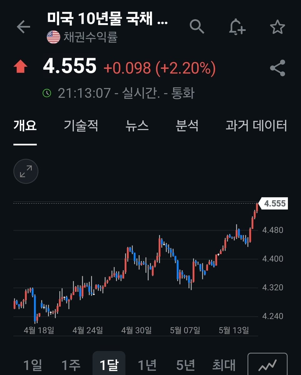 알파 투자 tweet media