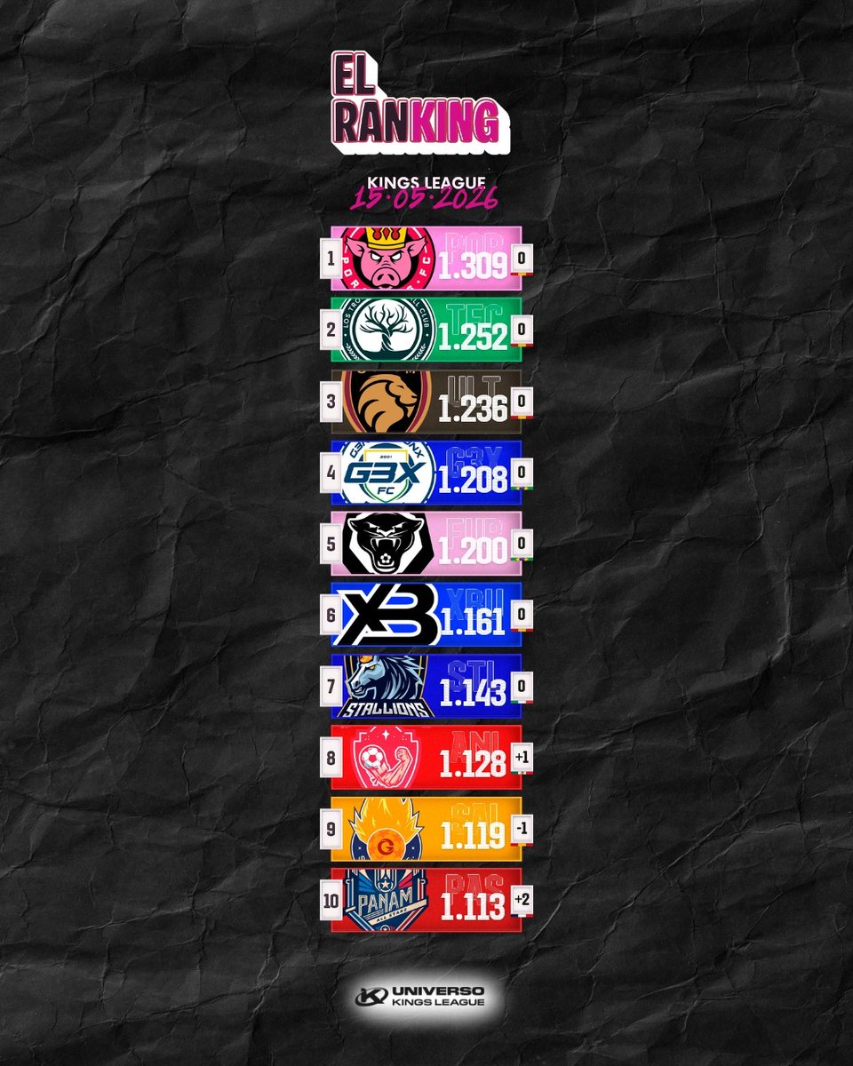 Universo Kings League tweet media