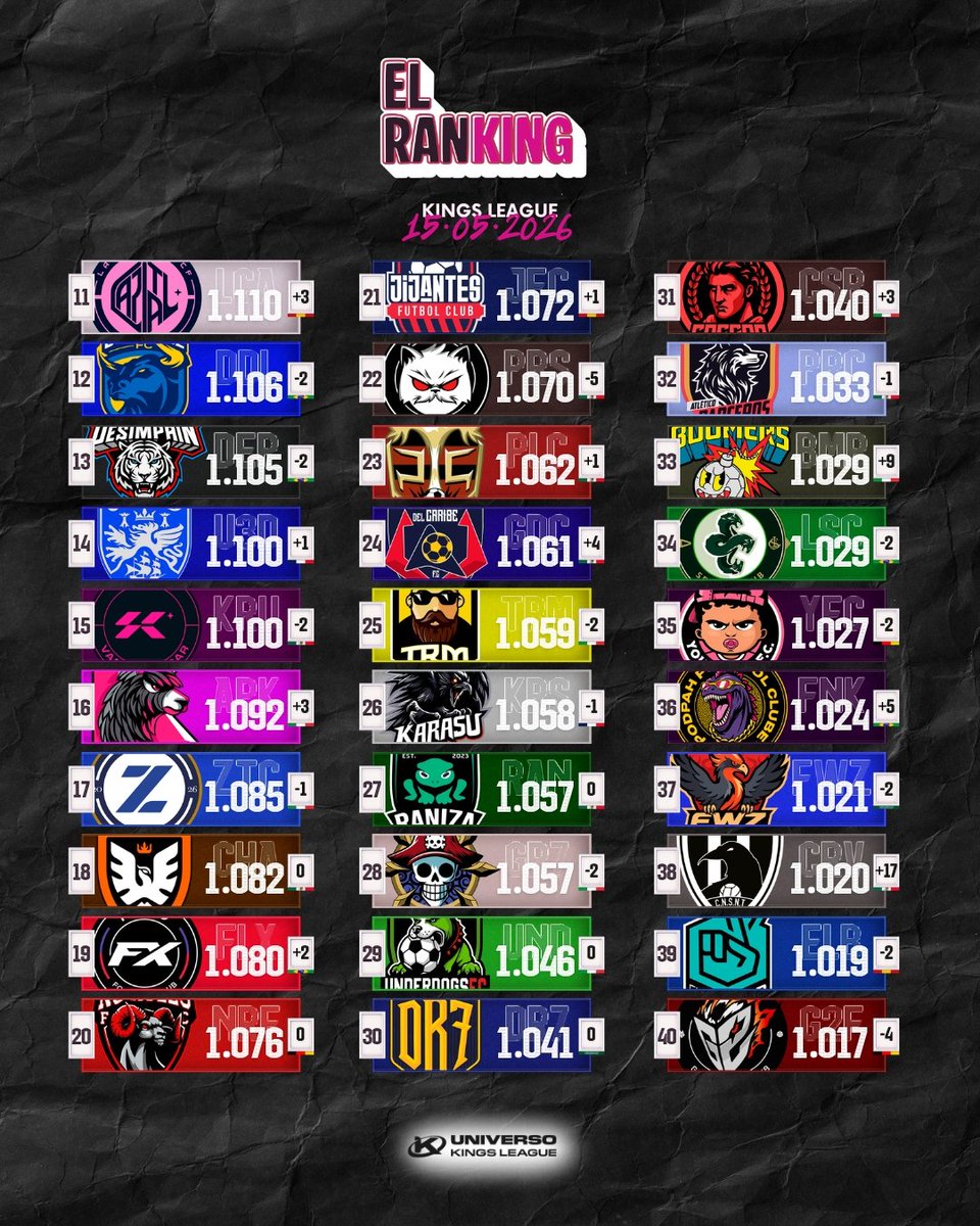 Universo Kings League tweet media