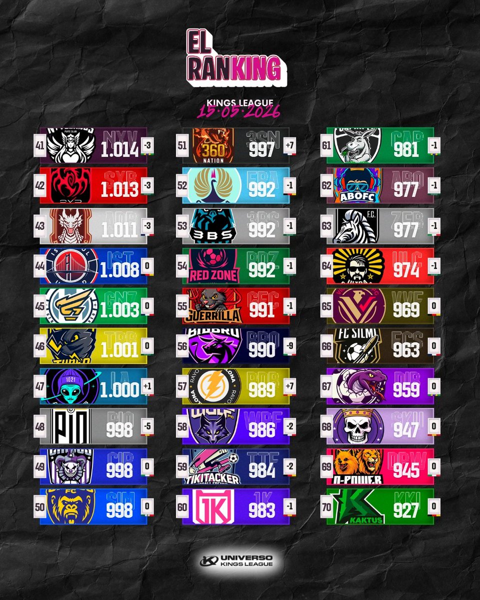 Universo Kings League tweet media