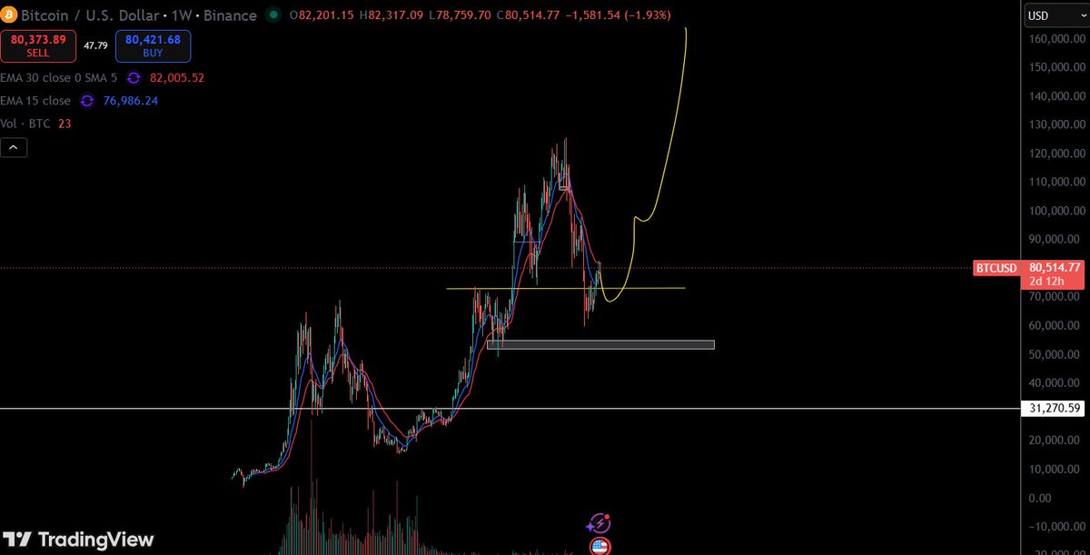 0xghost77's tweet photo. #btc https://t.co/P7kGL57bnX