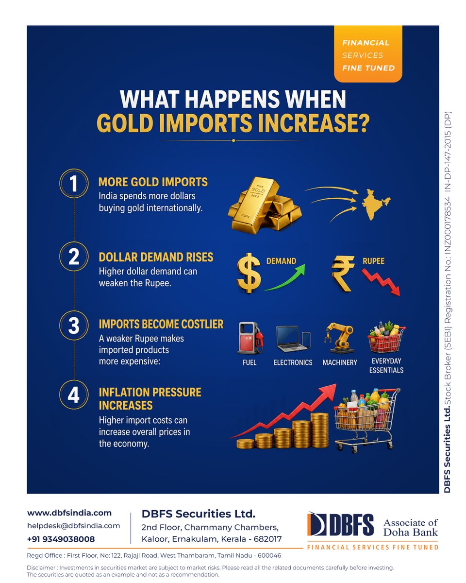 DbfsGroup's tweet photo. Why did PM Modi ask Indians to avoid buying gold right now?

India imports most of its gold using US dollars. With rising crude oil prices already 
increasing import costs, reducing gold purchases temporarily can help ease pressure on the economy and forex reserves. https://t.co/OBK2rBMueE