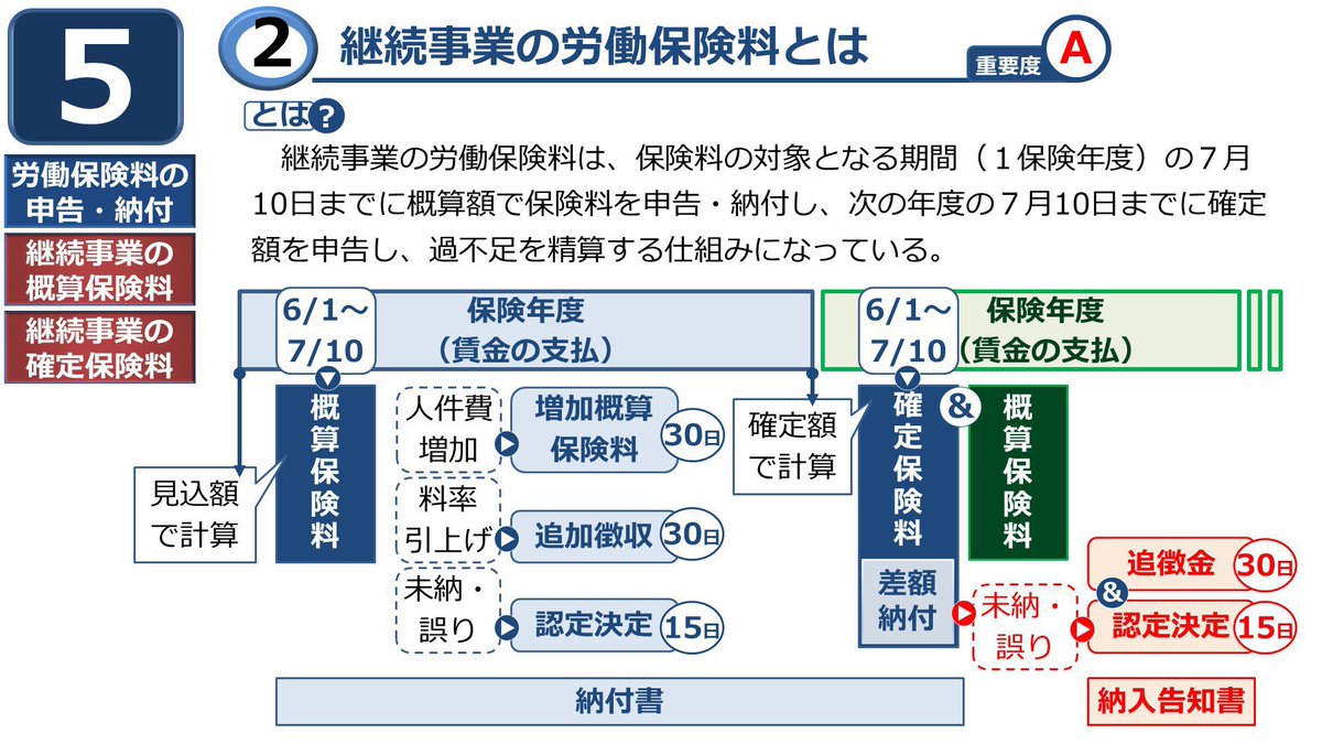 社労士24/金沢先生 名言bot tweet media