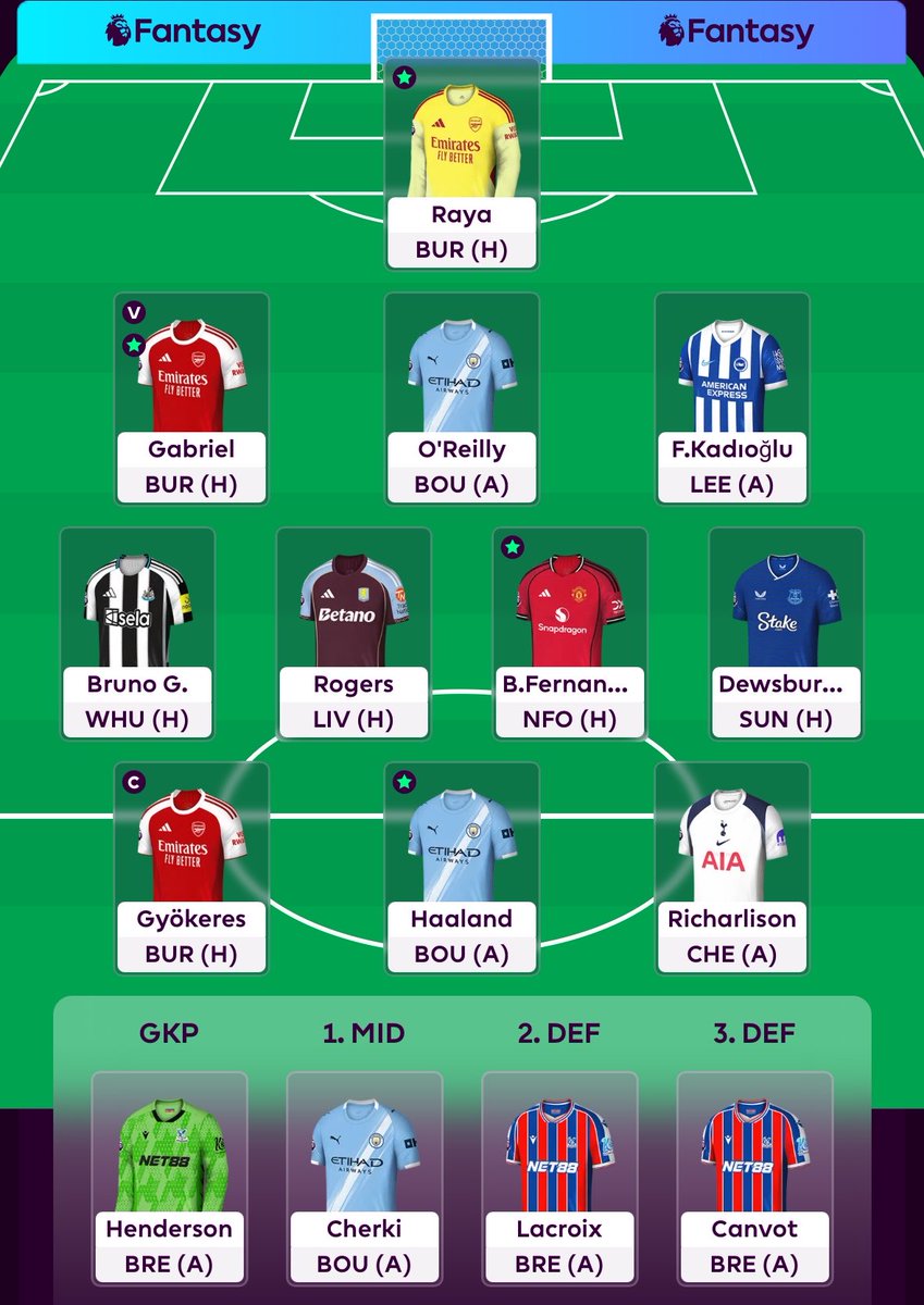 FPL_Jammer's tweet photo. GW37 🔒

2/3FT used: 

Eze -> Bruno G
Welbeck -> Gyok ©️ 

Might swap cap to Gabi 

Kept Richi over Welbeck cos less owned and he’ll give me some Tuesday night excitement 

99k overall https://t.co/aPh64Mx19u