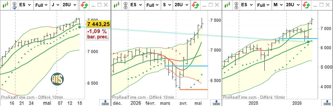 Trading Dynamique ↗️↘️🔄 tweet media