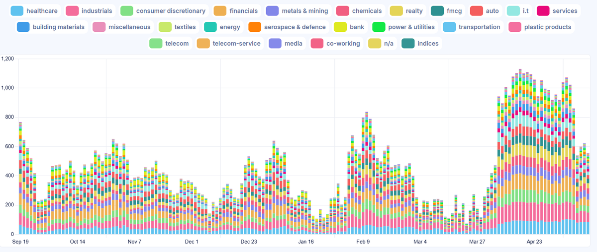 Sandeep_Majj's tweet photo. Below are the Accumulation and Momentum Charts for 15-05-2026
Summary - Overall accumulation has dipped further -
Short term Momentum also near the lows for may
#AccumulationData https://t.co/Ruxo34bML0