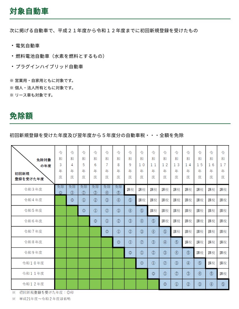 bigocean's tweet photo. @narusehironori 全額免除です！！ https://t.co/cCH1TAA5FN
