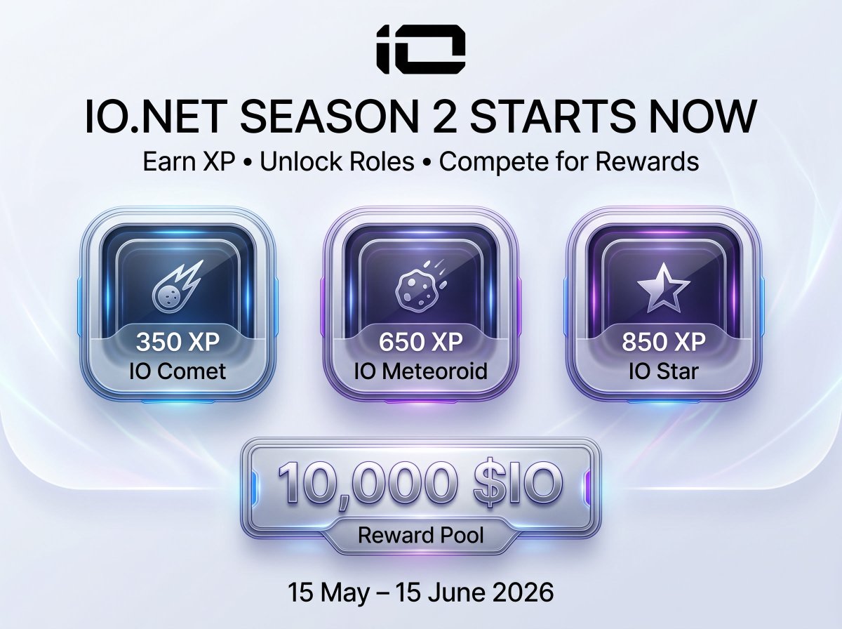 ionet_community's tweet photo. Season 2 is officially live for the @ionet community.

A new month-long XP campaign for the community, with roles, competition and a 10,000 solana:BZLbGTNCSFfoth2GYDtwr7e4imWzpR5jqcUuGEwr646K reward pool on the line.

Join events, complete activities, earn XP and climb the ranks.

350 XP ➞ 🌠 IO Comet
650 XP ➞ ☄️ IO Meteoroid
850 XP ➞ ⭐ IO Star

Show up. Stack XP. Prove your rank.