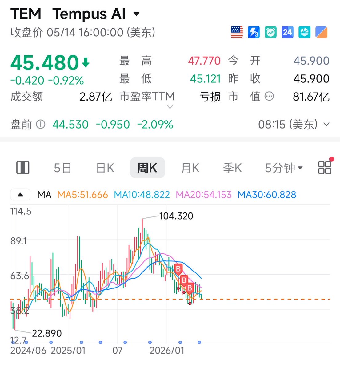 Bitcoin🐝女博士 tweet media