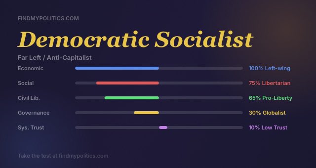 TheEngineer2113's tweet photo. @USA_Polling https://t.co/zYlHgRPjzK