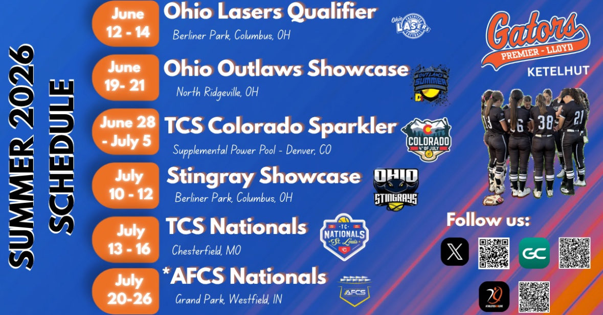 GatorsKetelhut's tweet photo. You’d be joining an incredible pitching staff and awesome team! Reach out to talk! https://t.co/jSUSqKMh2j